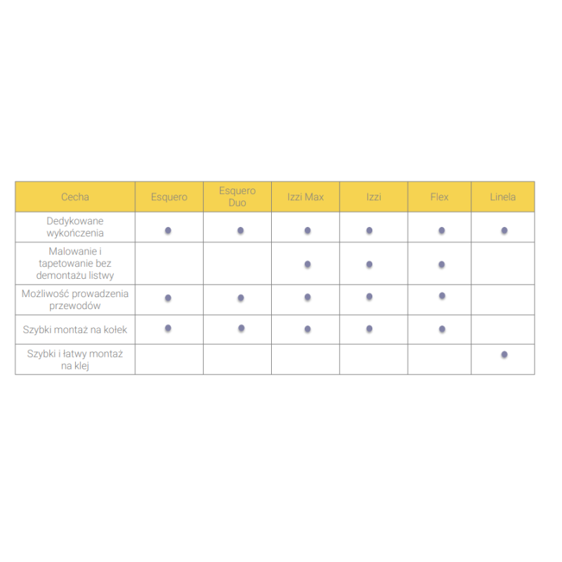 Зовнішній кутовий елемент (2 шт) FLEX 528