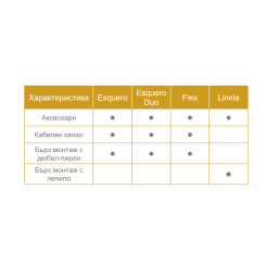Сравнителна характеристика первази Vilo